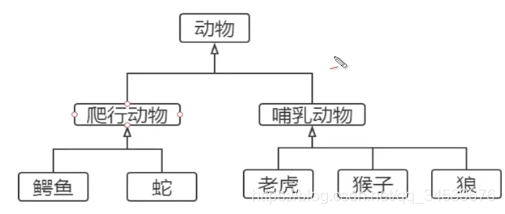 python怎么判断同名文件内容是否修改过 python 同名方法_设计模式_15