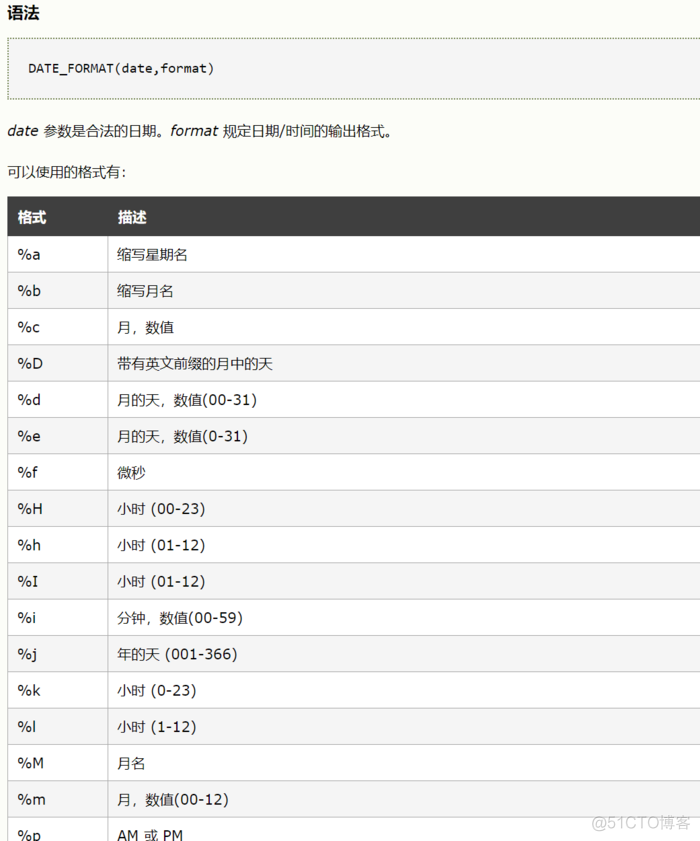 mysql 平均天数保留两位小数 mysql平均数语句_mysql_20