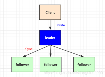 zookeeper windows可视化客户端 zookeeper c客户端,zookeeper windows可视化客户端 zookeeper c客户端_客户端_02,第2张