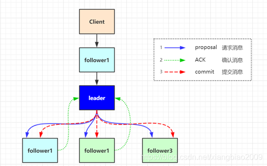 zookeeper windows可视化客户端 zookeeper c客户端,zookeeper windows可视化客户端 zookeeper c客户端_客户端_03,第3张