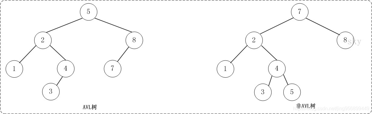 mysql 那种索引好 mysql用什么索引_mysql 那种索引好_03