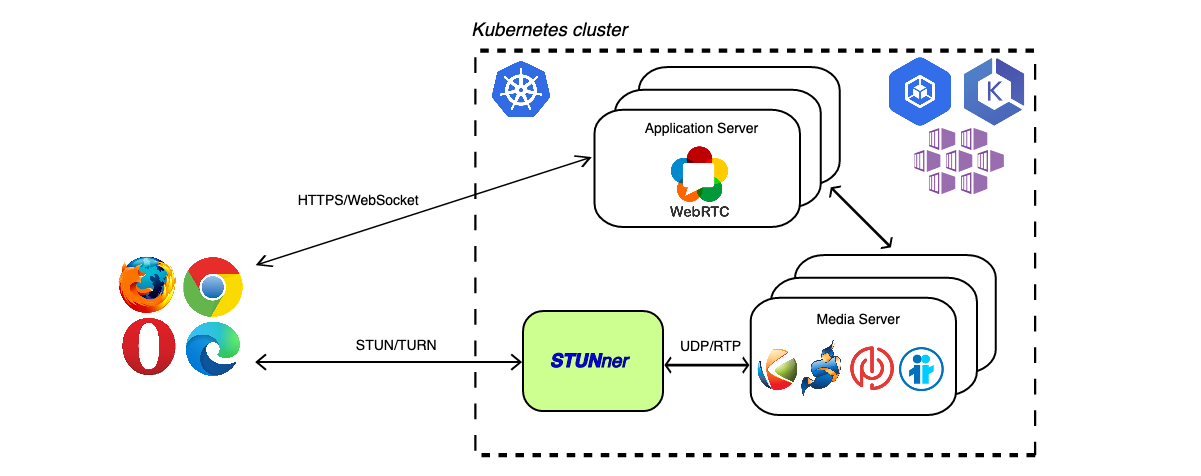 kubectl进入容器指令 kubectl run_AWS