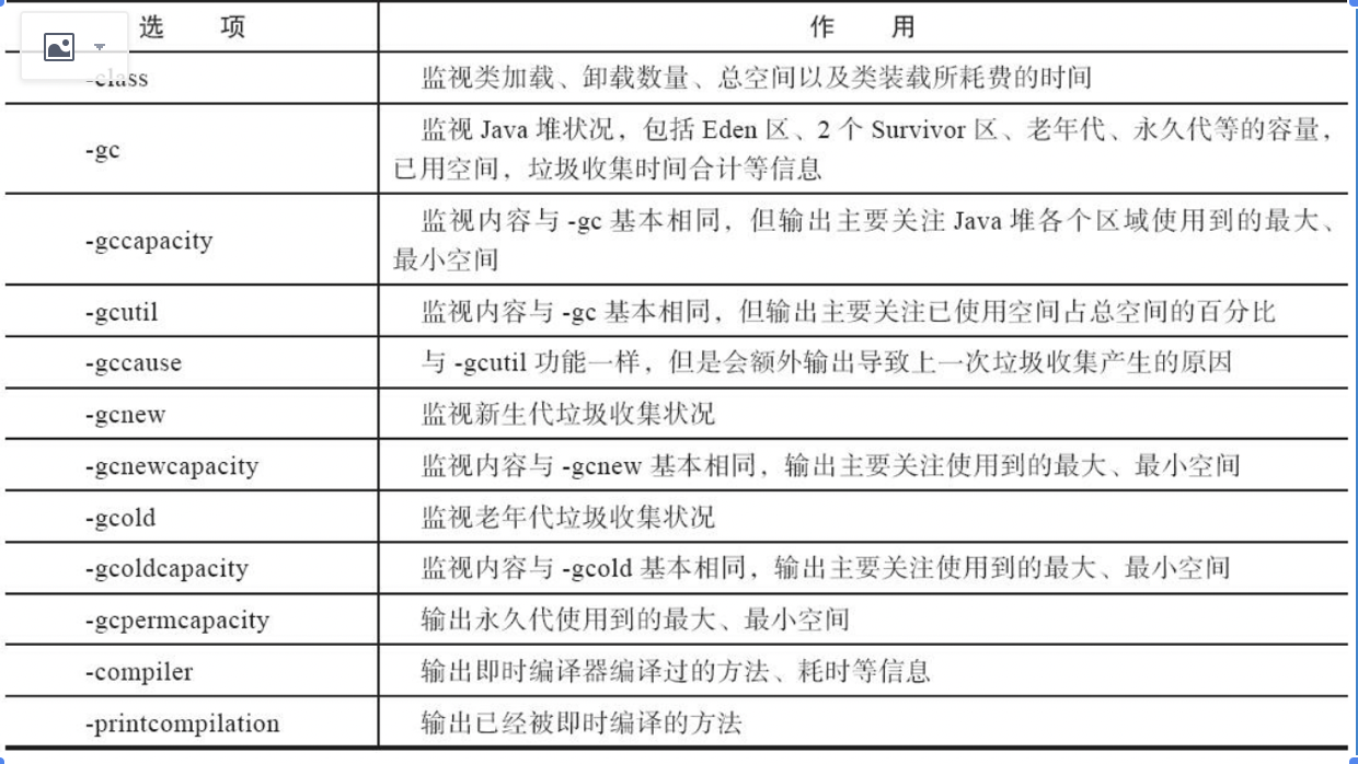 java集群吞吐量 jvm 吞吐量优先,java集群吞吐量 jvm 吞吐量优先_JVM_02,第2张