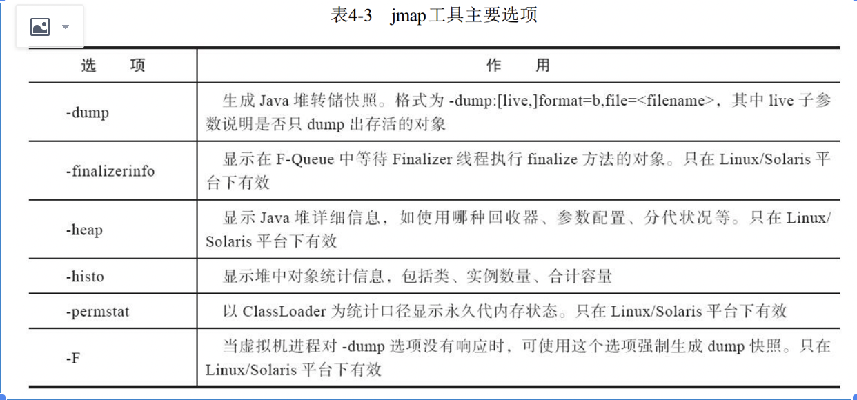 java集群吞吐量 jvm 吞吐量优先,java集群吞吐量 jvm 吞吐量优先_java集群吞吐量_03,第3张