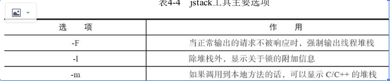 java集群吞吐量 jvm 吞吐量优先,java集群吞吐量 jvm 吞吐量优先_java_04,第4张