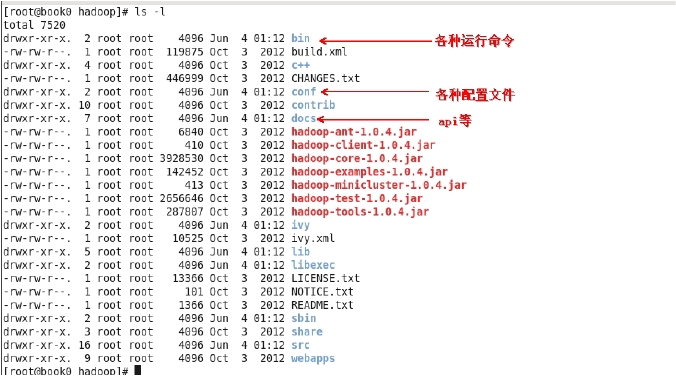 hadoop三种安装方式的区别 hadoop安装模式有哪些?_hadoop_02