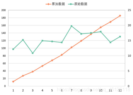 python灰色预测最好有几个样本 灰色预测spss_大数据_02