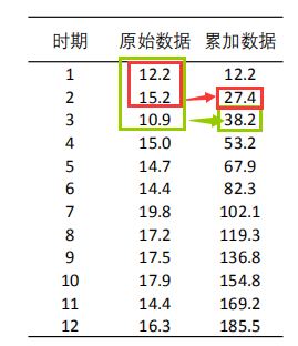 python灰色预测最好有几个样本 灰色预测spss_python灰色预测最好有几个样本_03