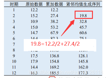 python灰色预测最好有几个样本 灰色预测spss_python灰色预测最好有几个样本_06