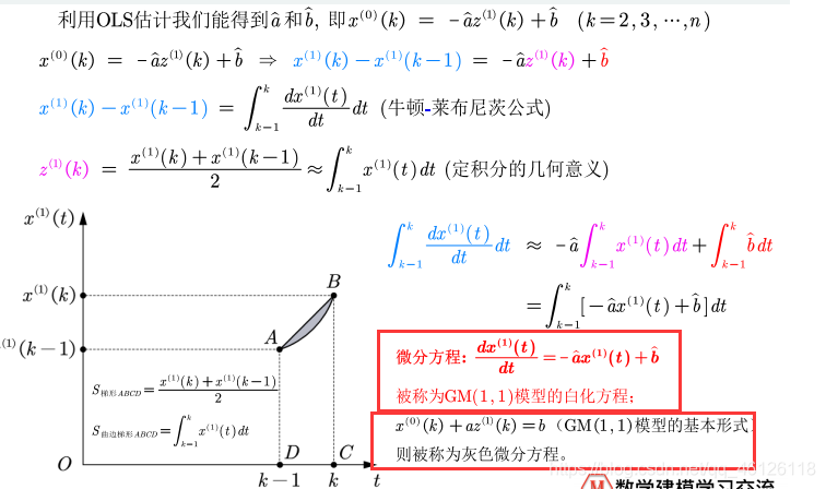 python灰色预测最好有几个样本 灰色预测spss_python灰色预测最好有几个样本_12