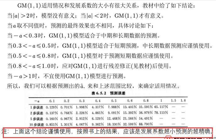 python灰色预测最好有几个样本 灰色预测spss_python灰色预测最好有几个样本_19