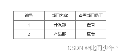 dubbo线程大小为什么是200 dubbo默认线程数为什么是200,dubbo线程大小为什么是200 dubbo默认线程数为什么是200_dubbo线程大小为什么是200_04,第4张