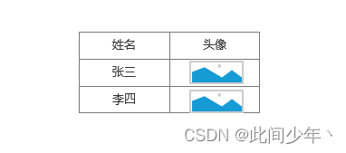 dubbo线程大小为什么是200 dubbo默认线程数为什么是200,dubbo线程大小为什么是200 dubbo默认线程数为什么是200_dubbo线程大小为什么是200_06,第6张