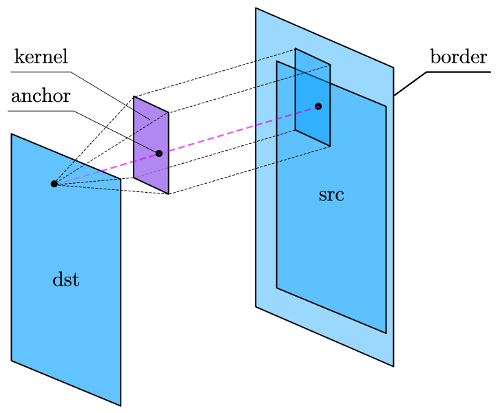 cvFilter2D cvfilter2d源码_python_02