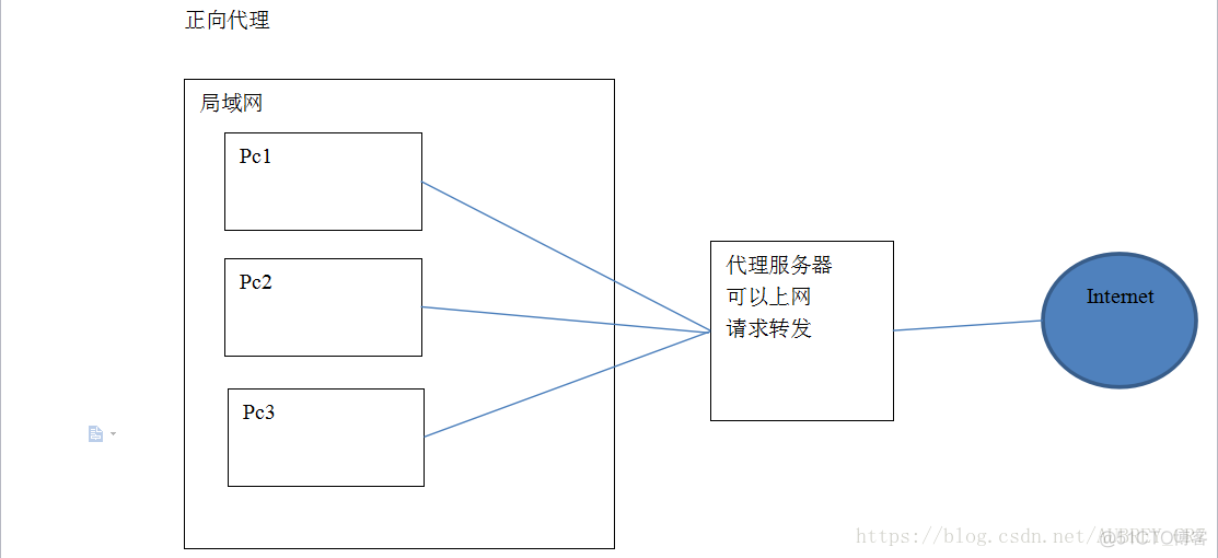 nginx移植Android nginx app_nginx移植Android_07