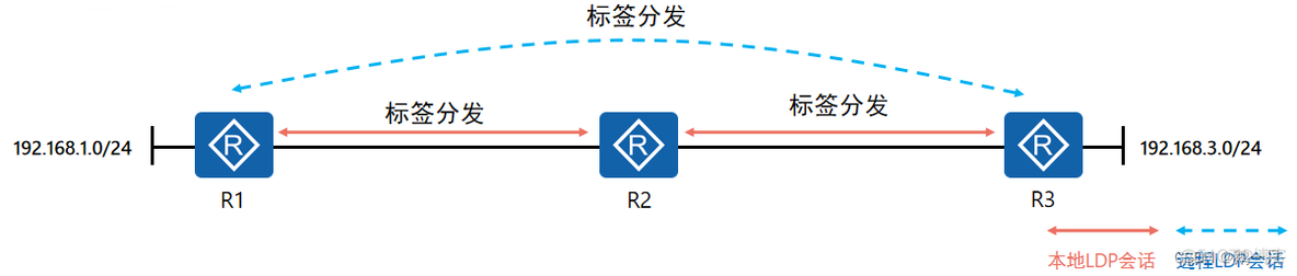 mpls lsp什么意思 mpls-ldp_网络基础进阶