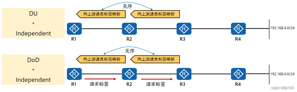 mpls lsp什么意思 mpls-ldp_IP_09