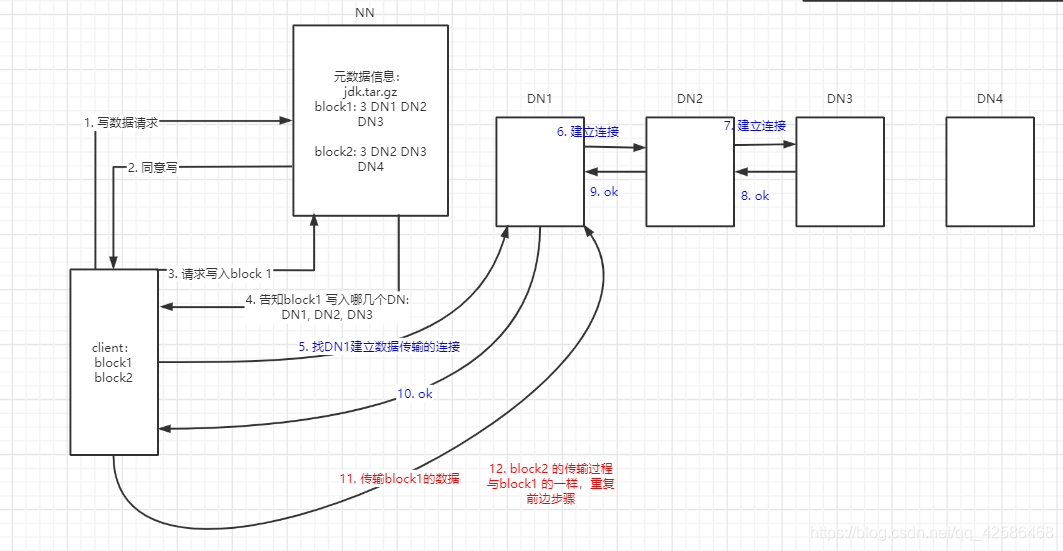 HDFS 读写权限 hdfs读写流程图_HDFS 读写权限