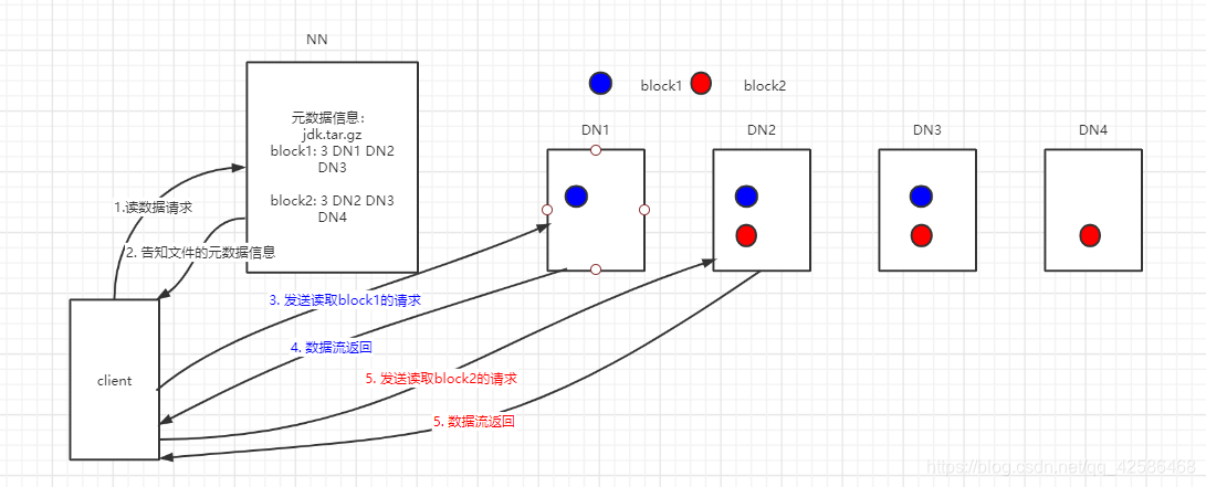 HDFS 读写权限 hdfs读写流程图_HDFS_02