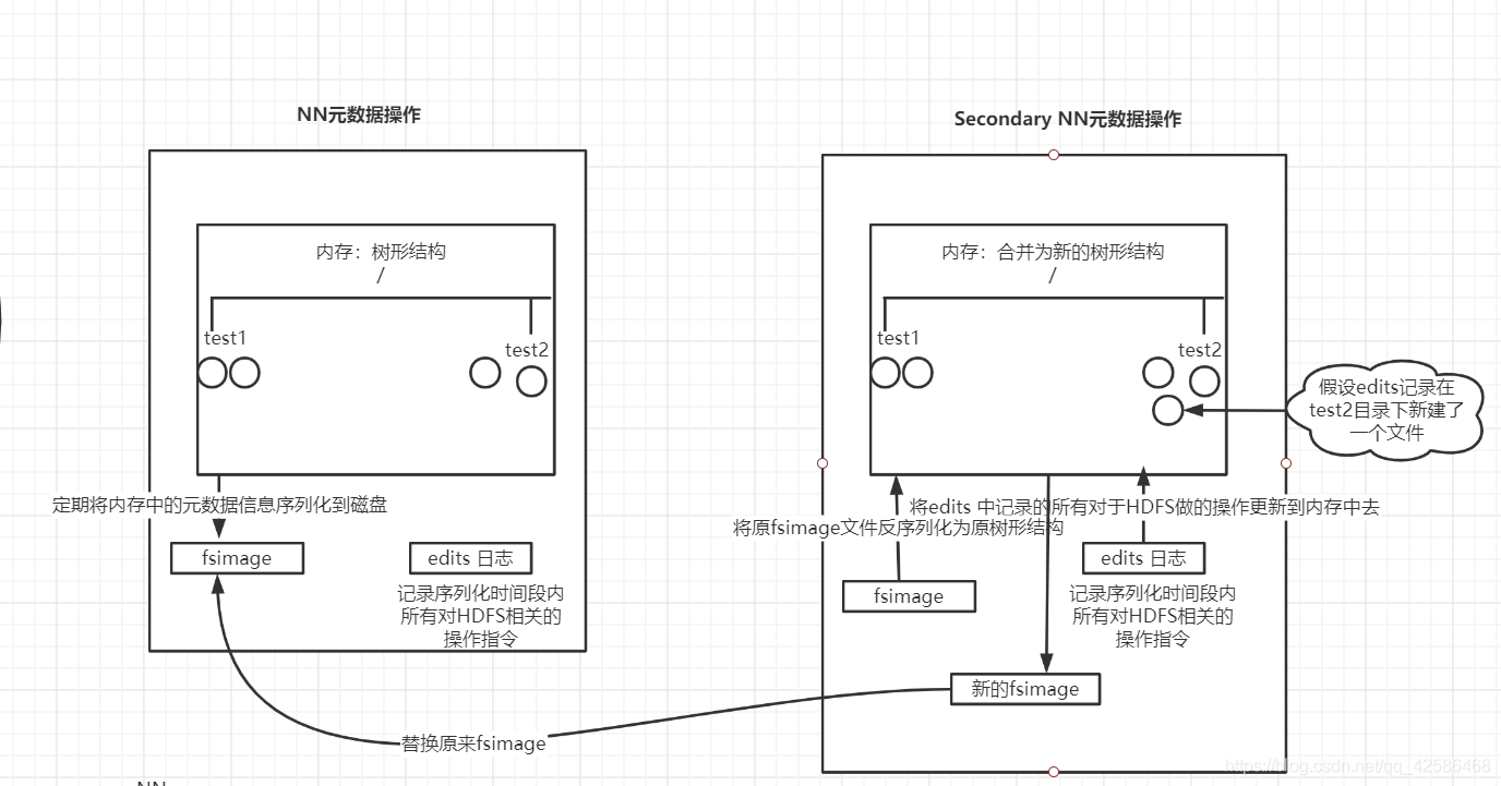 HDFS 读写权限 hdfs读写流程图_HDFS_03