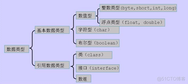 java基本数据类型存储在常量池 java基本数据类型内存分布_java