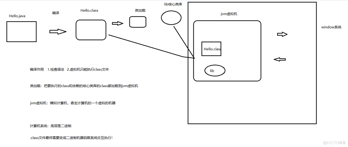 java的js语法解析器 java 语法解析_java的js语法解析器