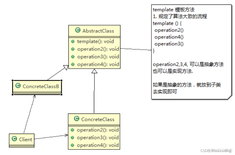 java 如何编写技术方案 java技术方案范例_java