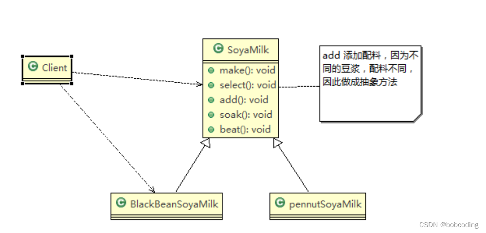 java 如何编写技术方案 java技术方案范例_java_02