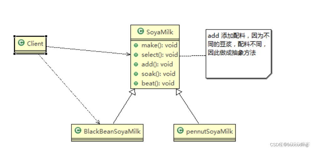 java 如何编写技术方案 java技术方案范例_uml_02