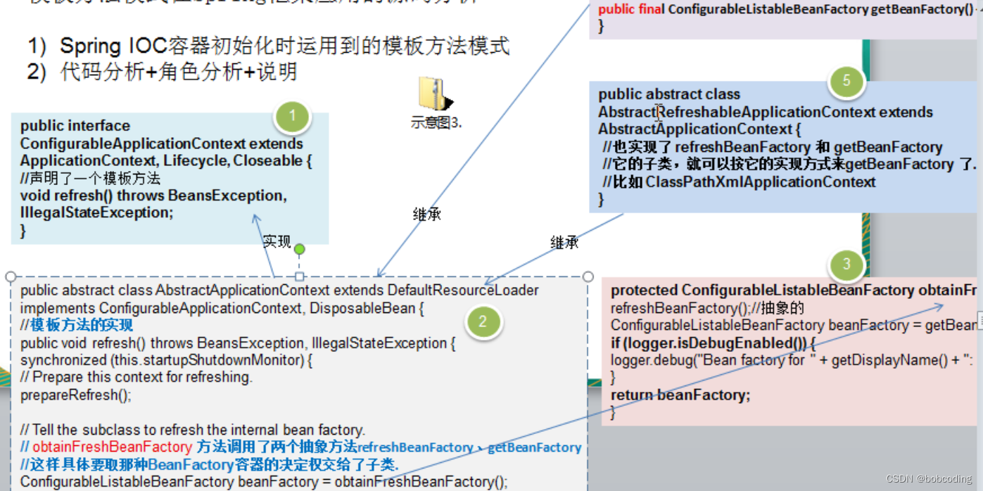 java 如何编写技术方案 java技术方案范例_java_05