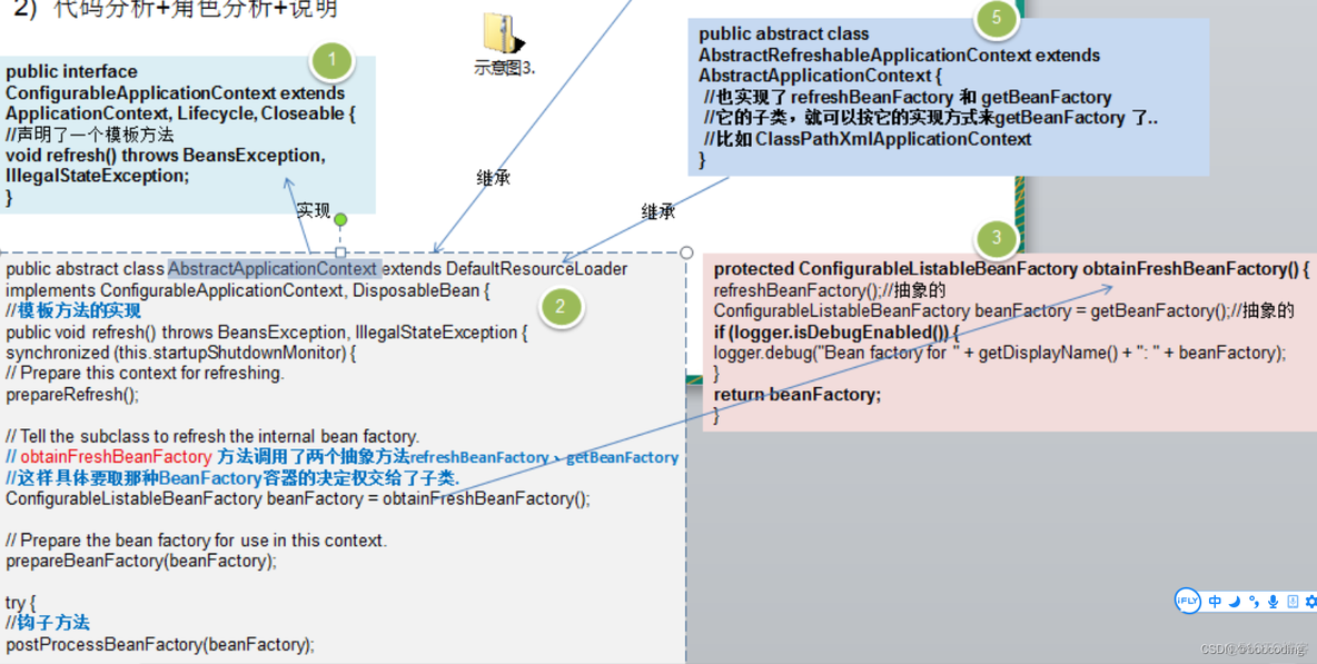 java 如何编写技术方案 java技术方案范例_java 如何编写技术方案_06