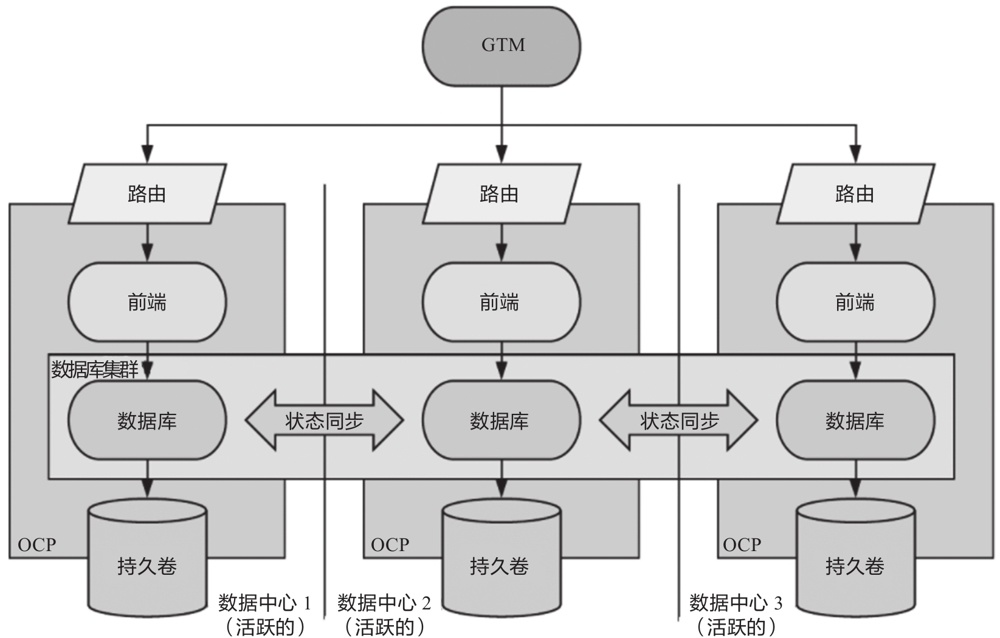 医院容灾双活测试报告 双活与容灾_医院容灾双活测试报告