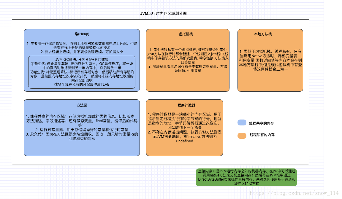 java gc问题查证 java gc分析_java gc问题查证