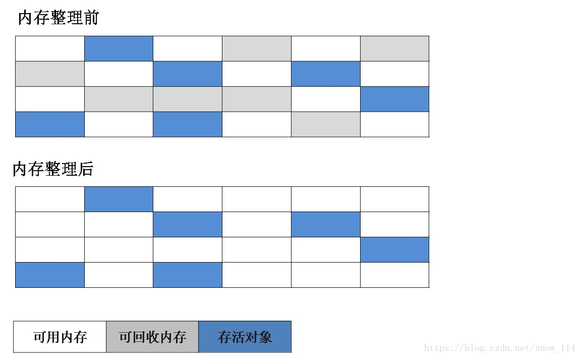 java gc问题查证 java gc分析_java gc问题查证_02