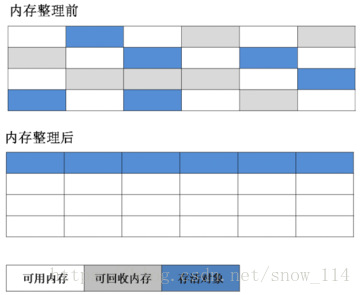 java gc问题查证 java gc分析_垃圾回收器_04