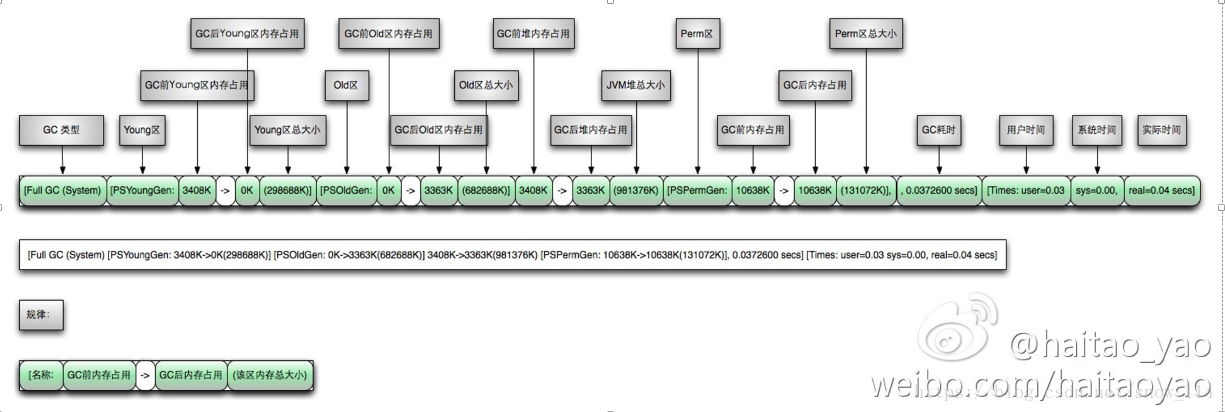 java gc问题查证 java gc分析_GC_07