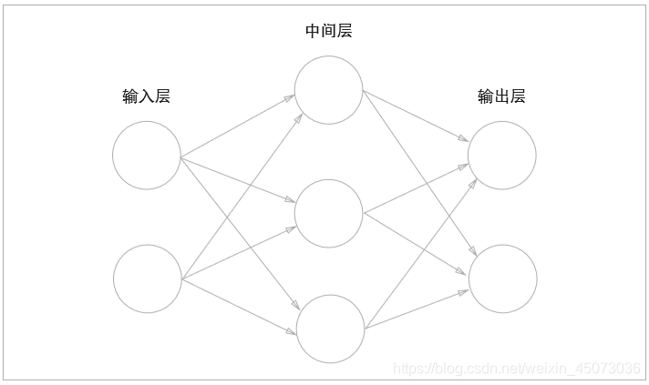 如何输出神经网络的相对误差 神经网络输出函数_python