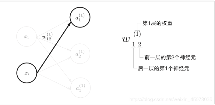 如何输出神经网络的相对误差 神经网络输出函数_深度学习_08