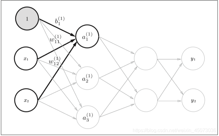 如何输出神经网络的相对误差 神经网络输出函数_python_09