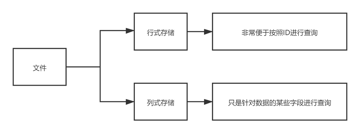 hive 查找列表中是否有 hive 查找字符出现次数_hadoop_03