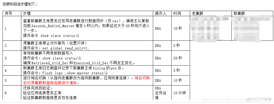 druid连接池配置连接hive druid链接池链接经常断掉_操作命令