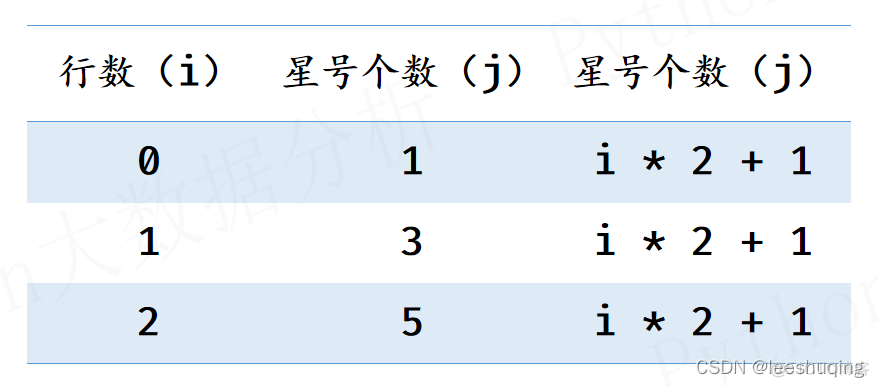 菱形星号用java实心 菱形星号输出_自动换行_11