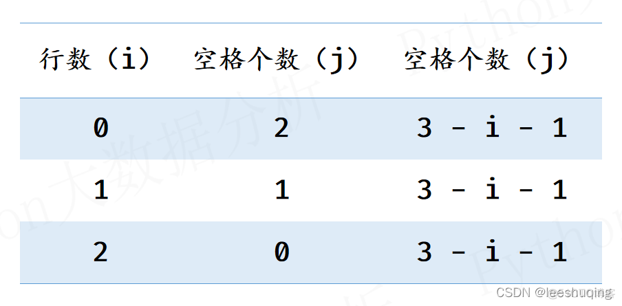 菱形星号用java实心 菱形星号输出_自动换行_15