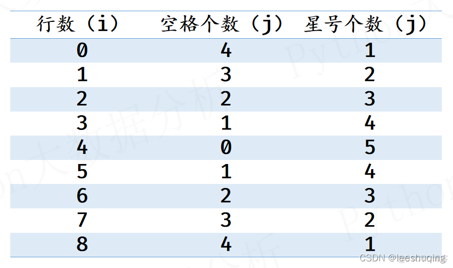 菱形星号用java实心 菱形星号输出_for_19