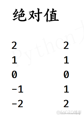 菱形星号用java实心 菱形星号输出_菱形星号用java实心_22