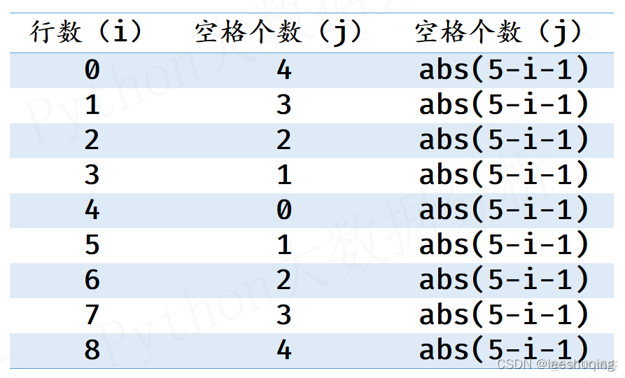 菱形星号用java实心 菱形星号输出_循环_23