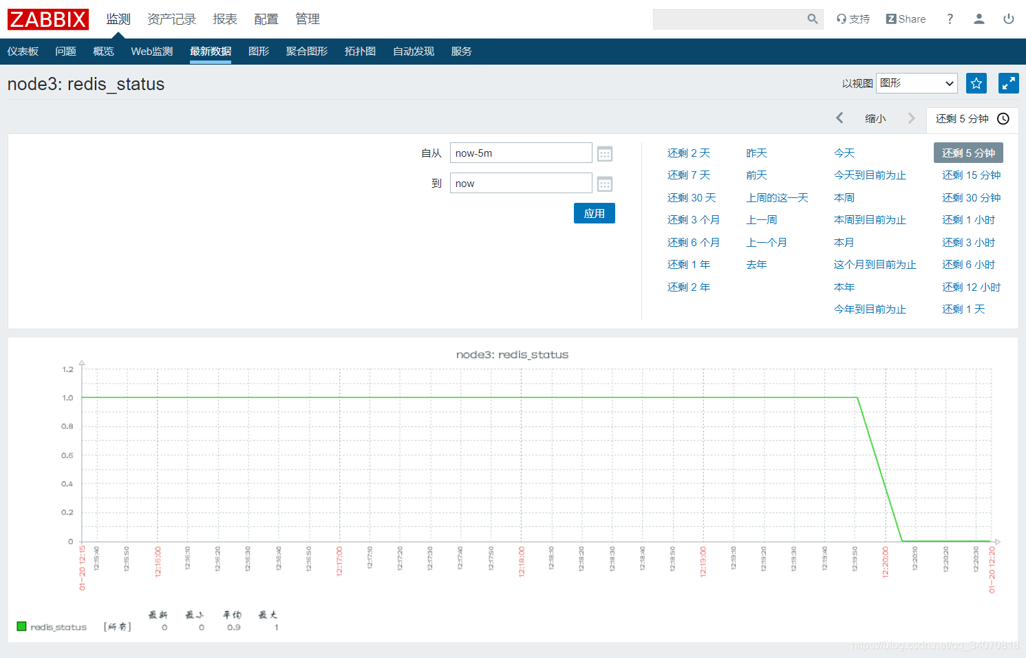 zabbix 自定义ping zabbix 自定义mib_nginx_08