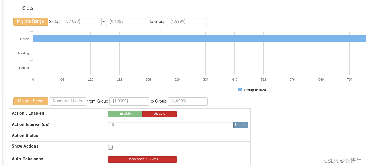 redis和codis有什么区别 codis redis 区别,redis和codis有什么区别 codis redis 区别_缓存_11,第11张