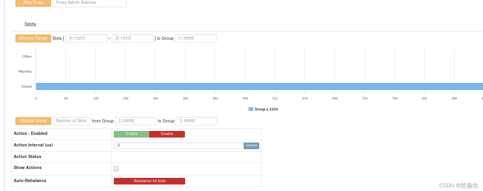 redis和codis有什么区别 codis redis 区别,redis和codis有什么区别 codis redis 区别_redis_12,第12张