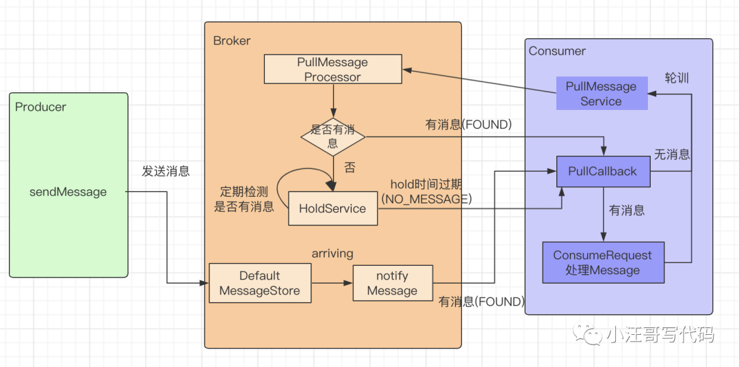 rocketmq java 发布订阅 多个消费者 rocketmq一个消费者订阅多个topic_kafka_02